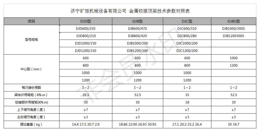 景飞2022.10.19工业交换机报价_铰接顶梁参数表.png