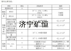 MPE煤矿井下用管材产品选型