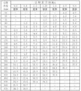 PVC煤矿井下用管材 PVC封孔管 PVC瓦斯抽放管高性价比 老客户推荐